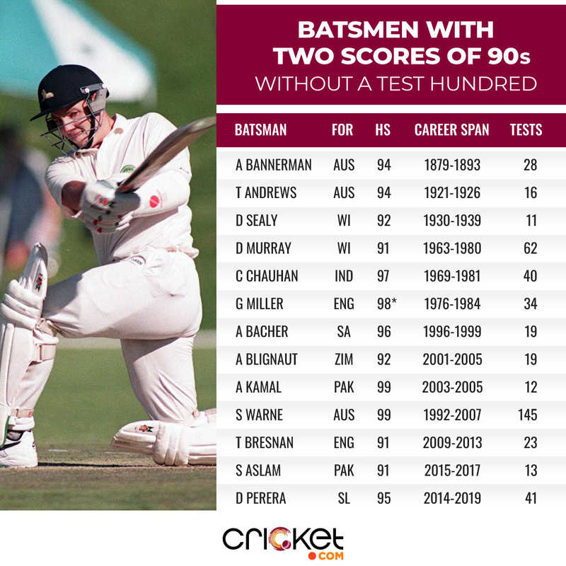Brian Lara Highest Test Score